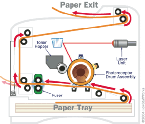Cara Kerja Mesin Fotocopy Laser